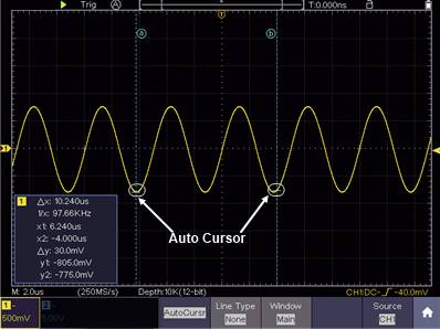 'Oscilloscope display with sinusoidal wave. Two markers indicating a period, frequency 97.66 kHz. Voltage at 500 mV per division.'