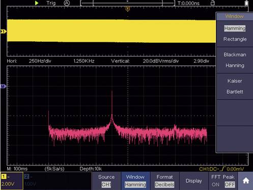 'Oscilloscope display with two sharp frequency peaks. Dropdown menu shows window options: Hamming, Rectangular, Blackman, Hanning, Kaiser, Bartlett.'