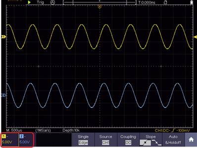 'Oscilloscope display with two sinusoidal waves: yellow above, blue below. Both waves show identical frequency at 5.00V.'