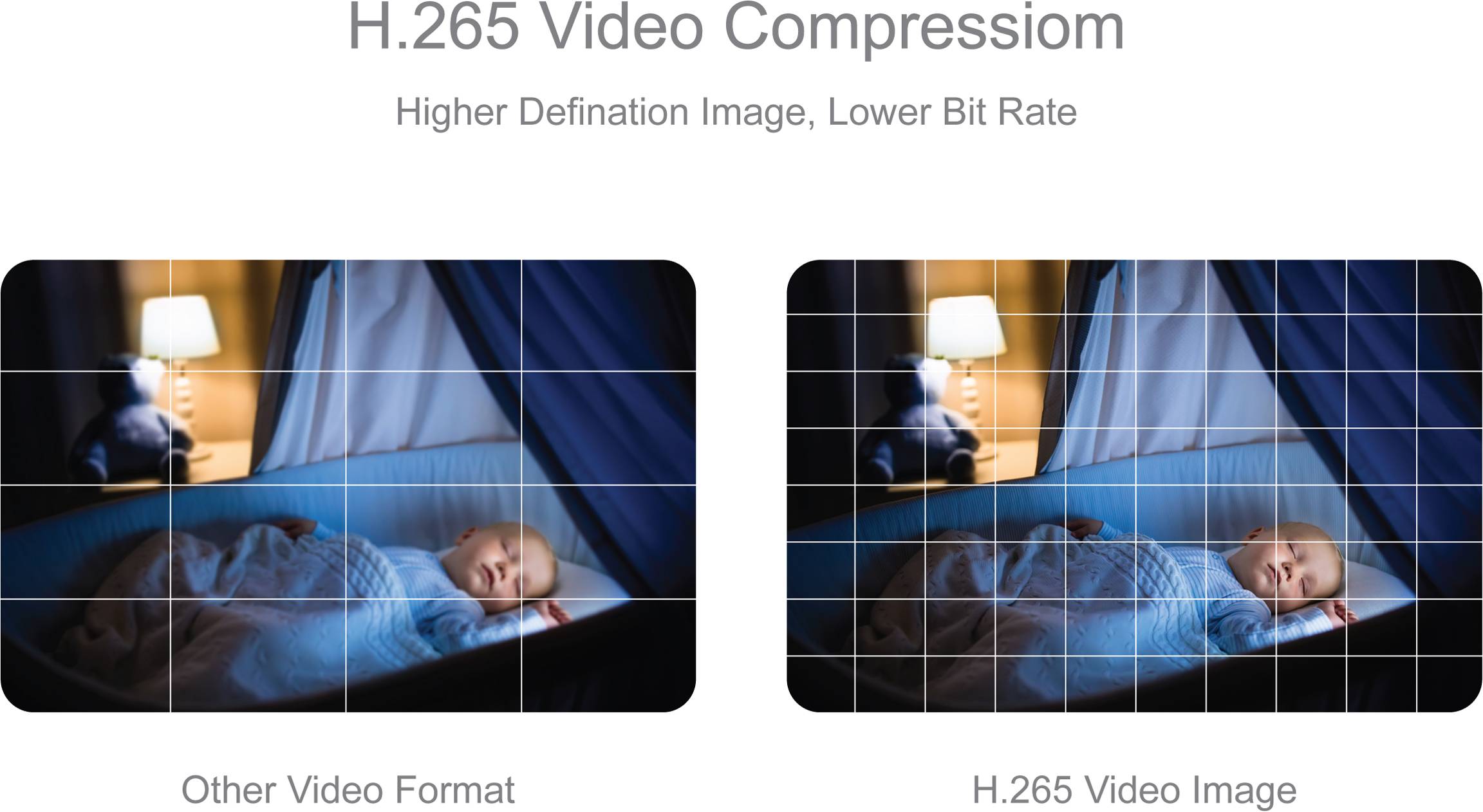 'H.265 Video Compression: Comparison of two images of a sleeping baby in a bed; left blurry (different video format), right clearer (H.265 video).'