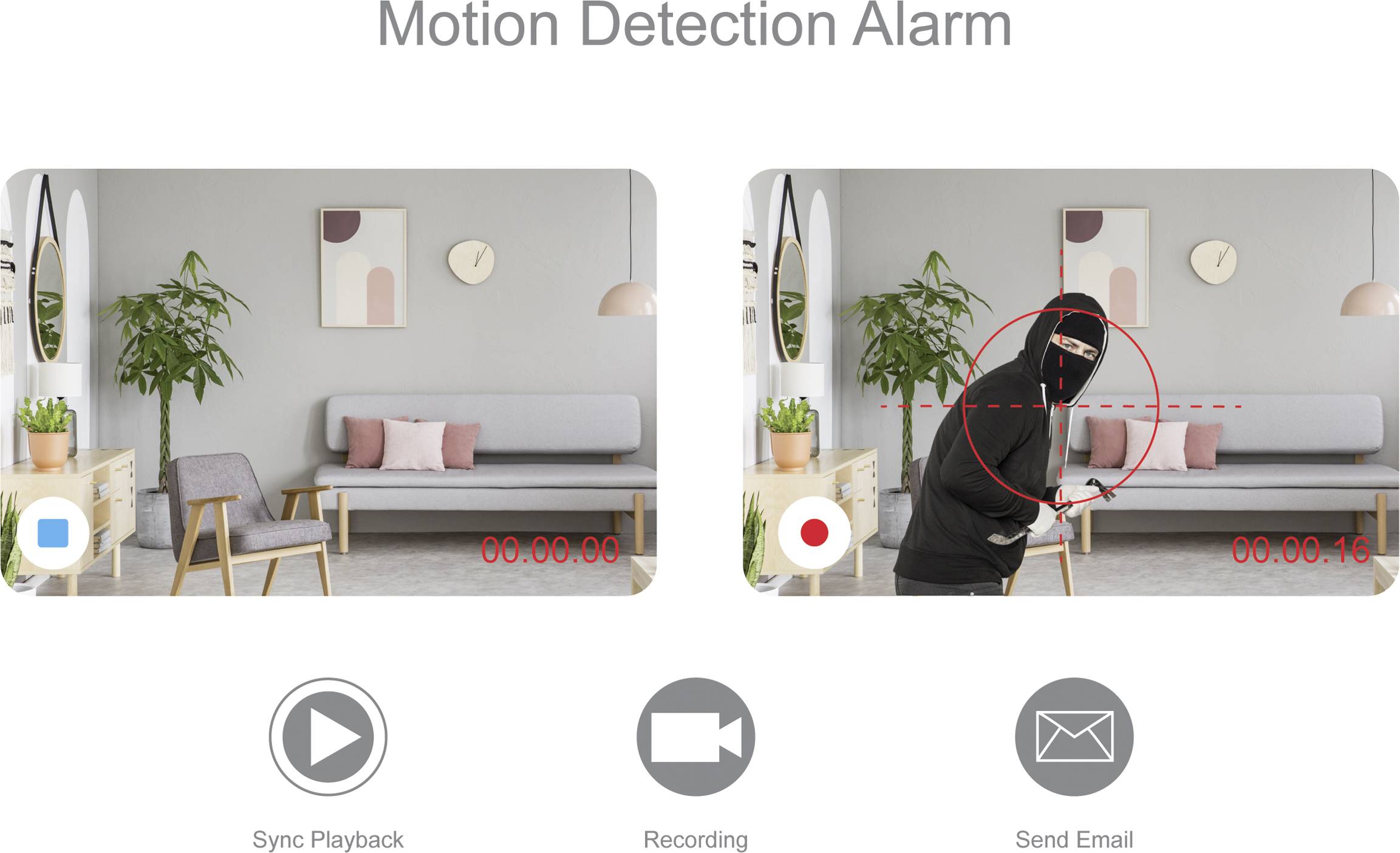 'Alarm on Motion Detection': Two images show a living room. Left empty, right with a person in the room. Symbols for playback, recording, email.