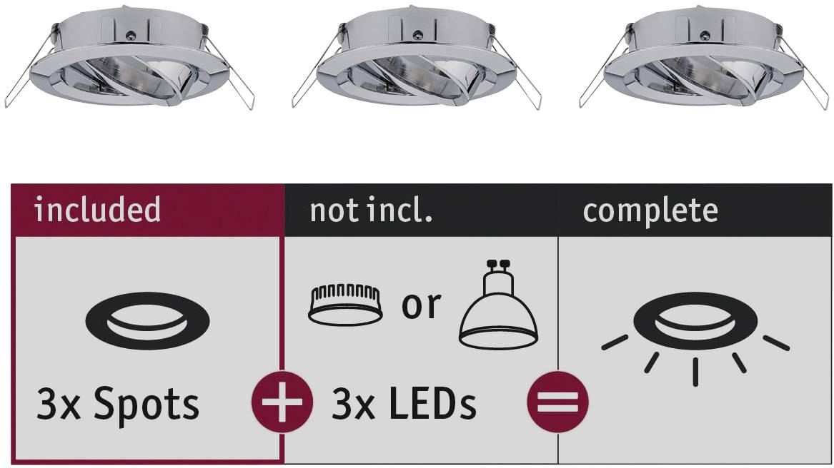 The image shows three round ceiling lights at the top. Below, it states that three spots and three LEDs are required to obtain a complete light fixture.