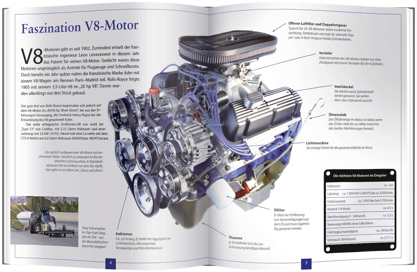 Illustration of a V8 engine with labelled components, including alternator, oil cooler, and cylinder head. Text explaining the fascination of the V8.
