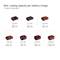 Battery performance: 30 to 120 m cutting length per charge on 19 mm chipboard, depending on battery capacity (2.0 to 8.0 Ah).