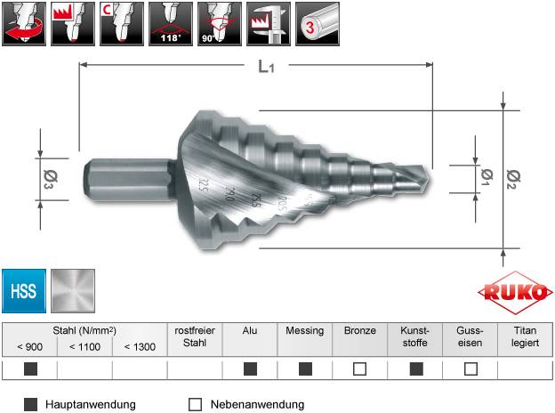 'Ruko' stepped drill diagram shows dimensions, applications in materials such as steel and bronze, as well as symbols for cutting direction and angle settings.