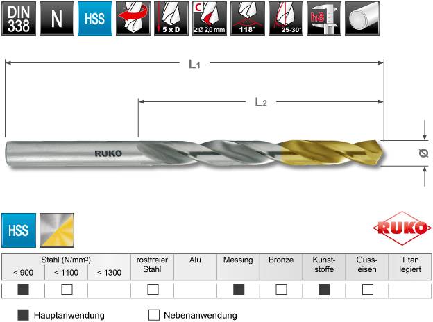 'Ruko' HSS Spiral Drill. Primary application: Steel, Aluminium, Plastics. Secondary application: Stainless Steel, Brass, Cast Iron.