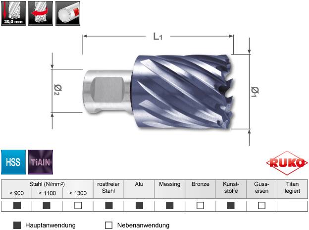 'Ruko Fraser' illustrated. Material table for various applications shown below. Dimensions L1 and Ø marked. Primary material: HSS.
