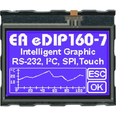 Graphic display with text 'EA eDIP160-7 Intelligent Graphic' and interface details 'RS-232, I²C, SPI, Touch'; shows diagram and buttons 'ESC', 'OK'.