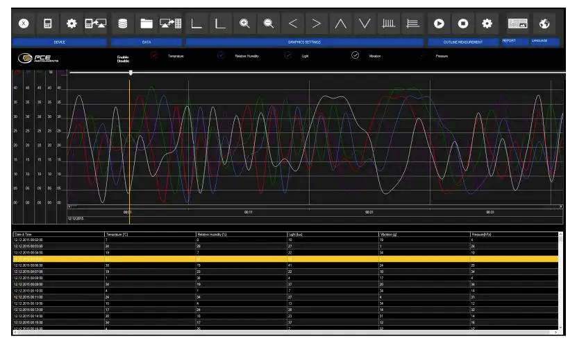 A line graph with multiple colored waves represents frequency data over time. Below, a table lists various frequency readings and timestamps.
