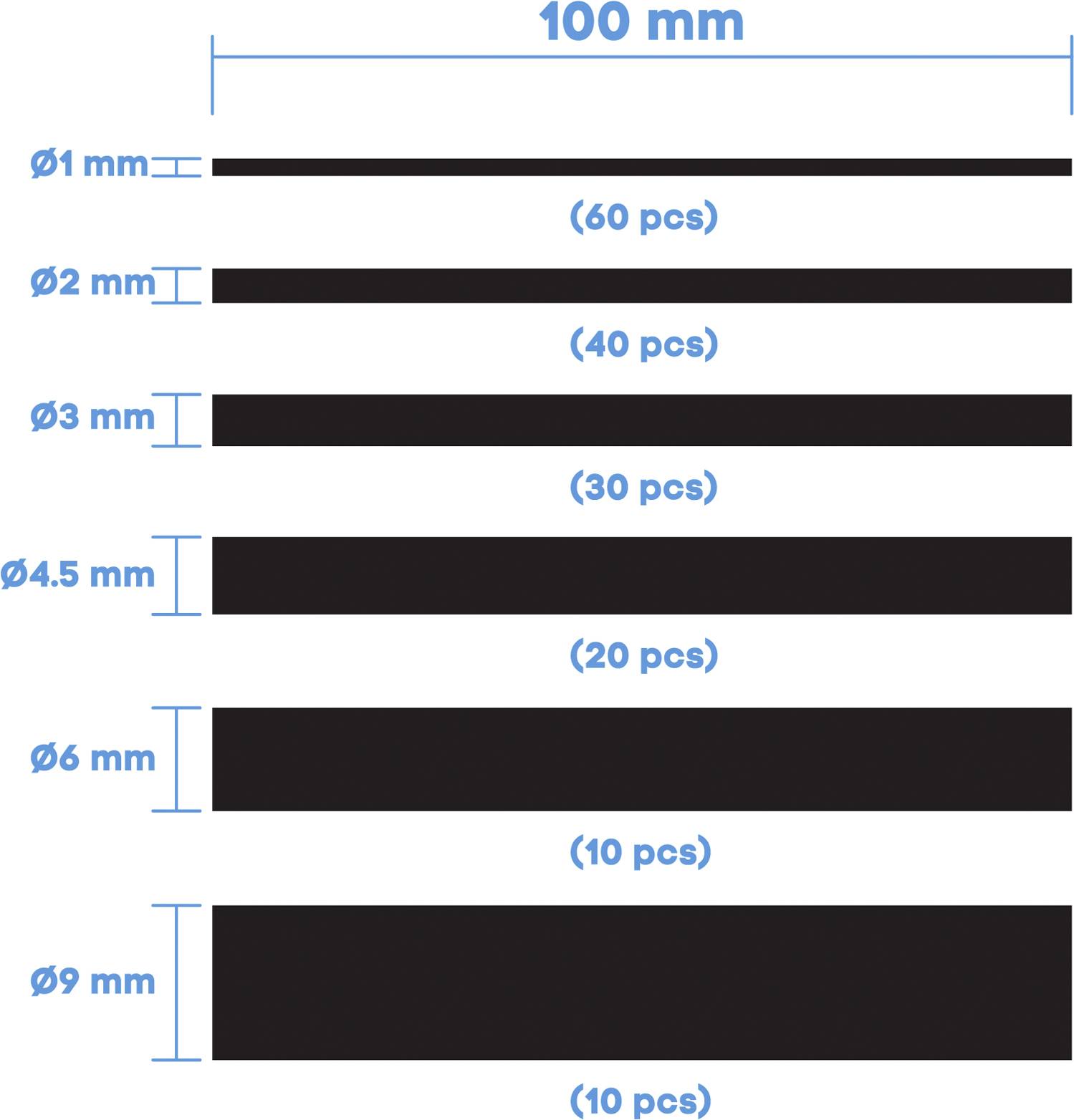 'Length comparison of tubes with different diameters: 1mm (60 pieces), 2mm (40 pieces), 3mm (30 pieces), 4.5mm (20 pieces), 6mm (10 pieces), 9mm (10 pieces), all 100mm long.'