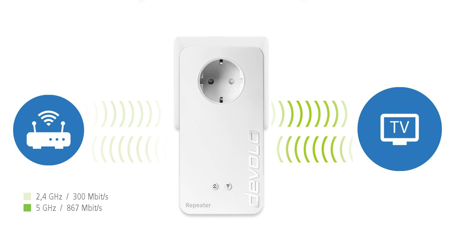 Devolo WiFi Repeater+ ac Wi-Fi repeater 8701 EU Wi-Fi-5