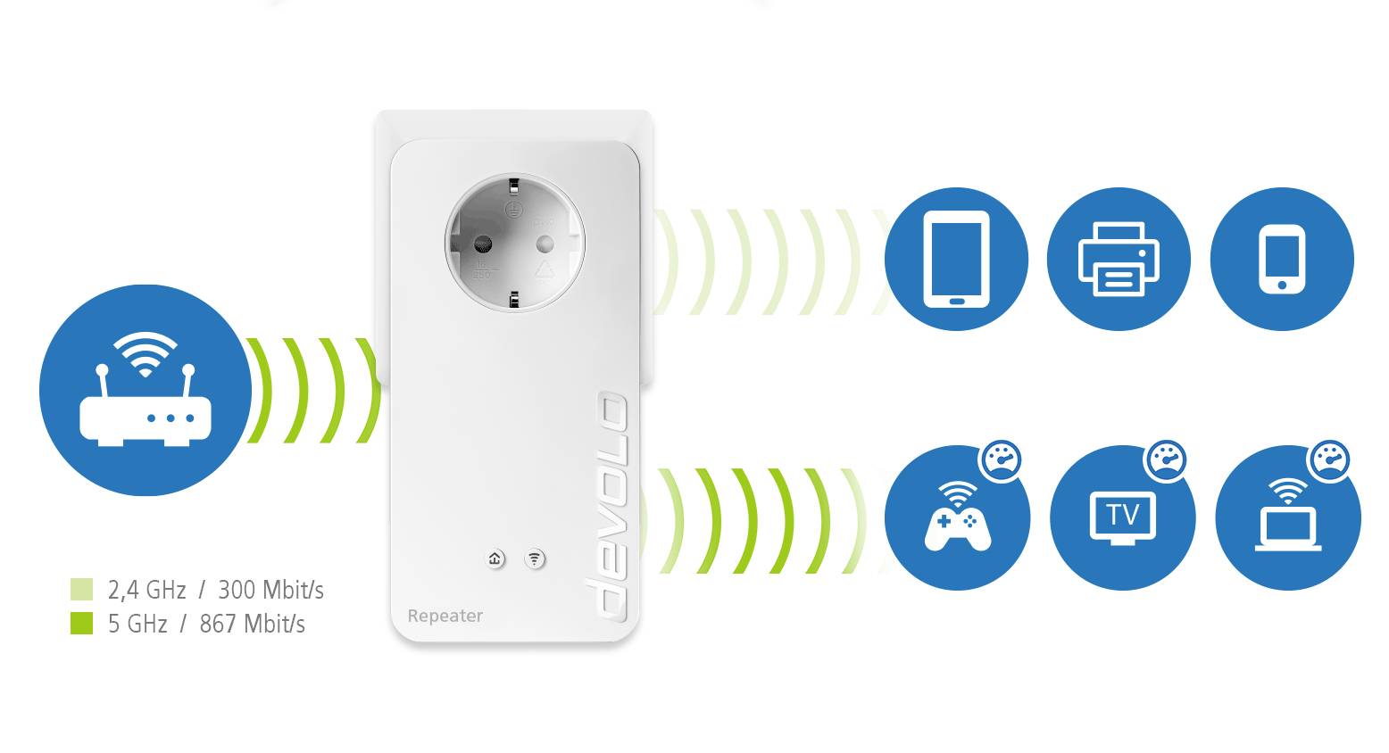 Devolo WiFi Repeater+ ac Wi-Fi repeater 8701 EU Wi-Fi-6