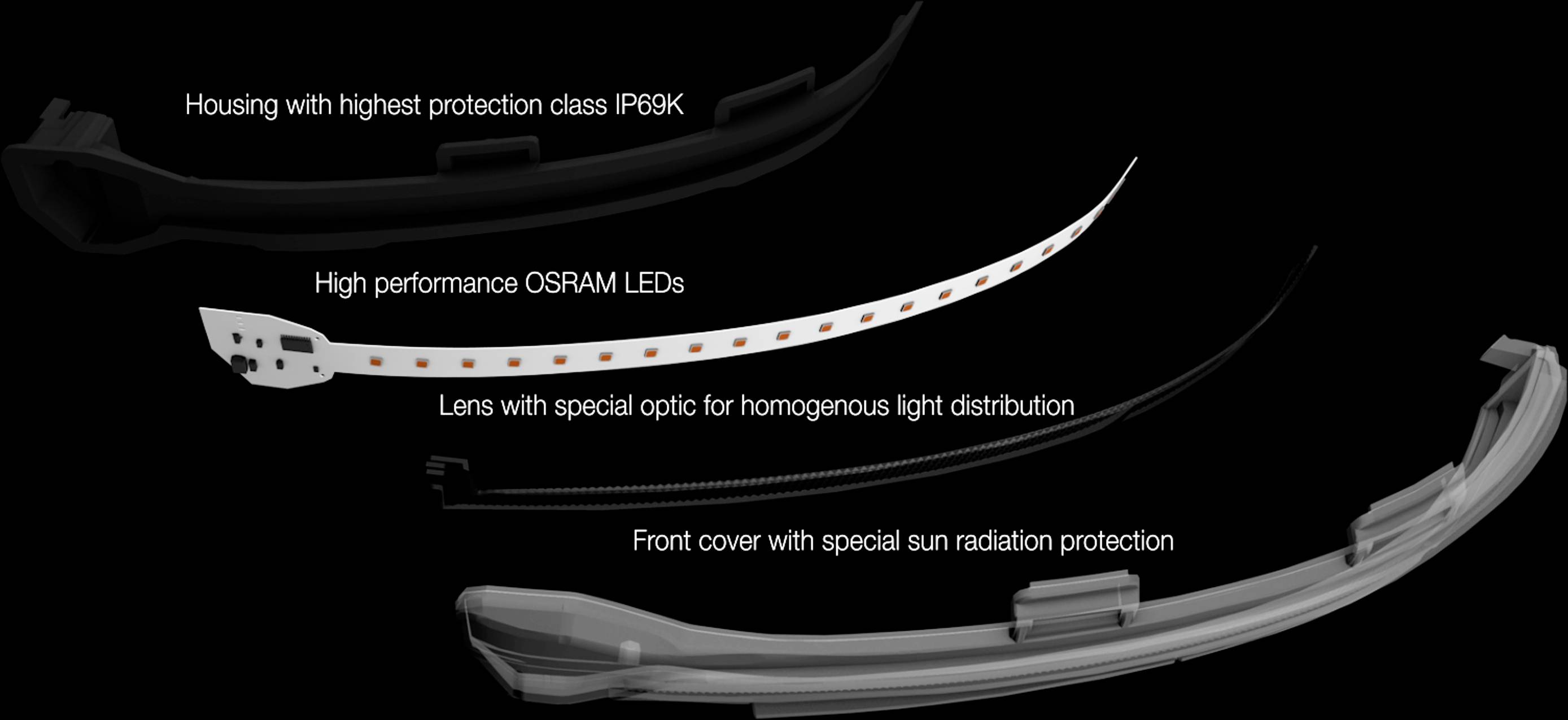 High-performance OSRAM LEDs in housings with IP69K protection rating, specialised lens for uniform light distribution, protective cover against solar radiation.