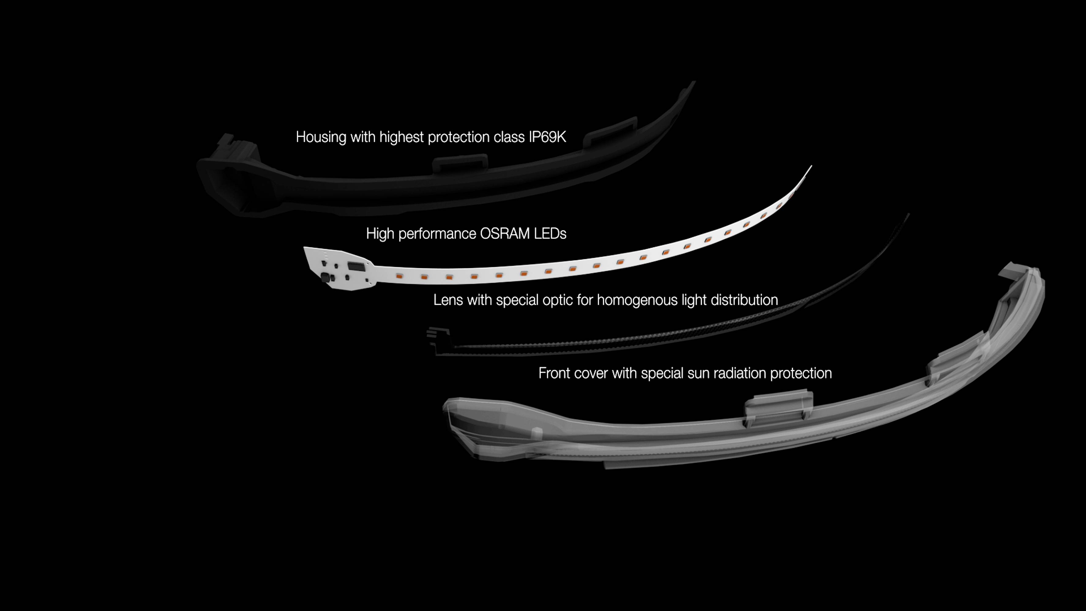 The graphic depicts an LED light design with an enclosure (protection class IP69K), OSRAM LEDs, and a specialised lens for uniform light distribution.