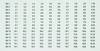 DEHN 920398 BS BA1 BA15 BXT Fittings Piece 1 pc(s)