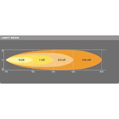 Buy OSRAM High beam LEDDL115-SP LEDDL115-SP LED (monochrome) front (L x W x  H) 67 x 275 x 36 mm