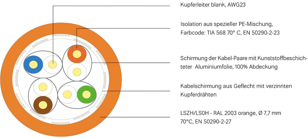 Kathrein 215500004 Network cable CAT 7a S/FTP 4 x 2 x 0.258 mm² Orange 1000 m-1