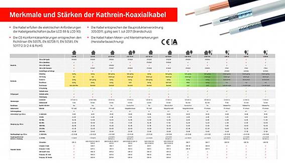 Kathrein LCD 120A+/250m SAT Cable Coaxial 250.00 m triple shielding 130 dB 75 Ω-2