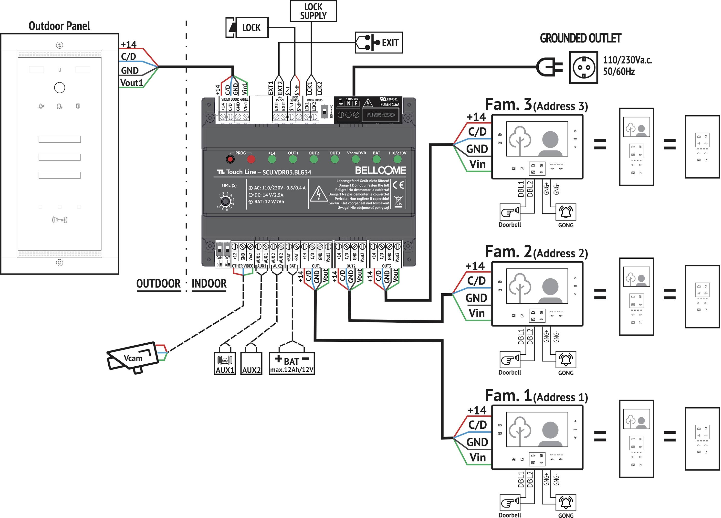 'Wiring Diagram of Intercom System: Connection between External Functional Panel, Power Supply and Three Households. Voltage Specifications and Connections Clearly Shown.'