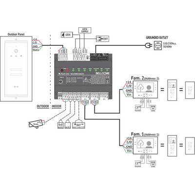 'Circuit diagram of a doorbell system with connections and wiring. Shows an interface module, input/output connections, and power supply.'