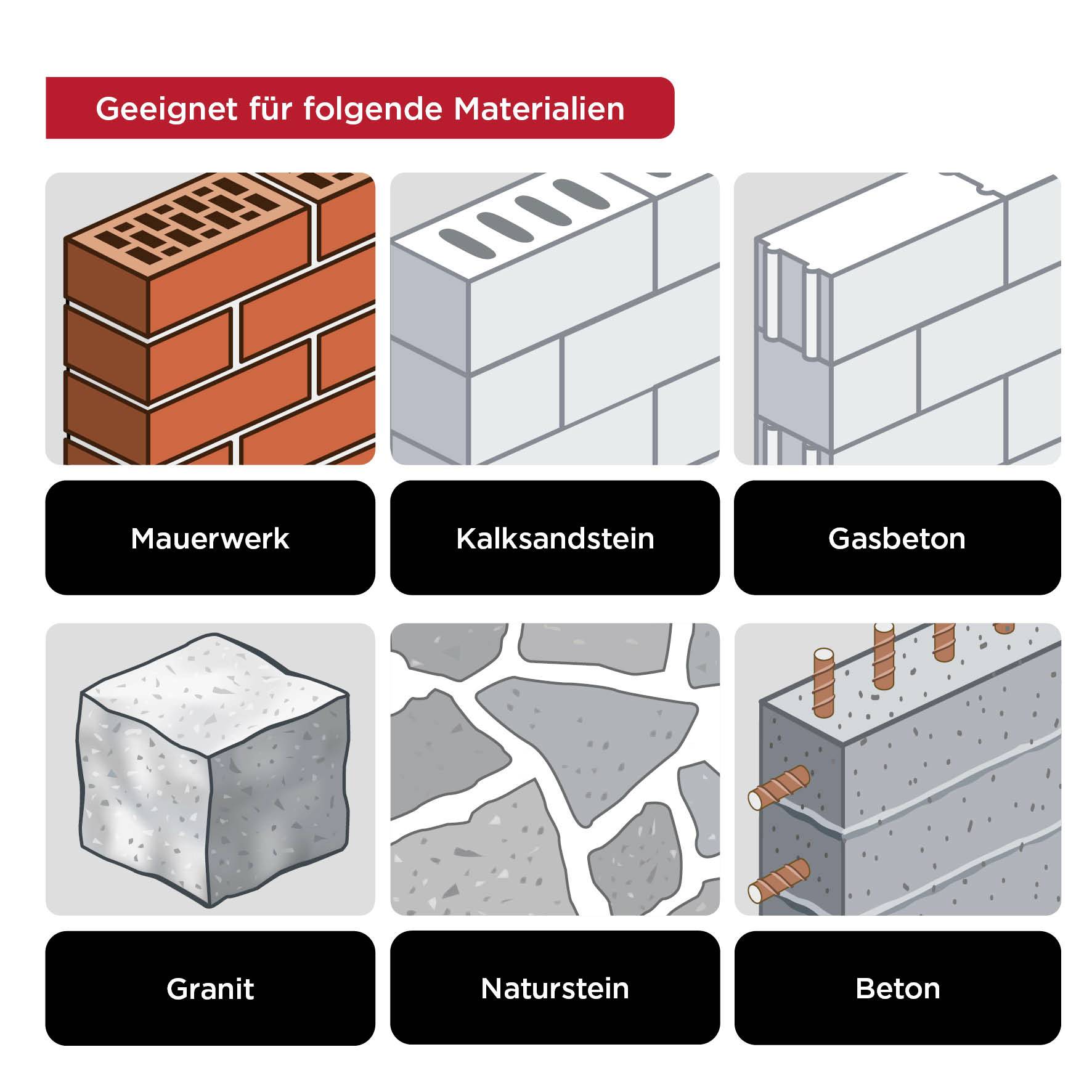 'Suitable for the following materials': Brickwork, calcium silicate brick, aerated concrete, granite, natural stone, concrete. Six illustrated material types.