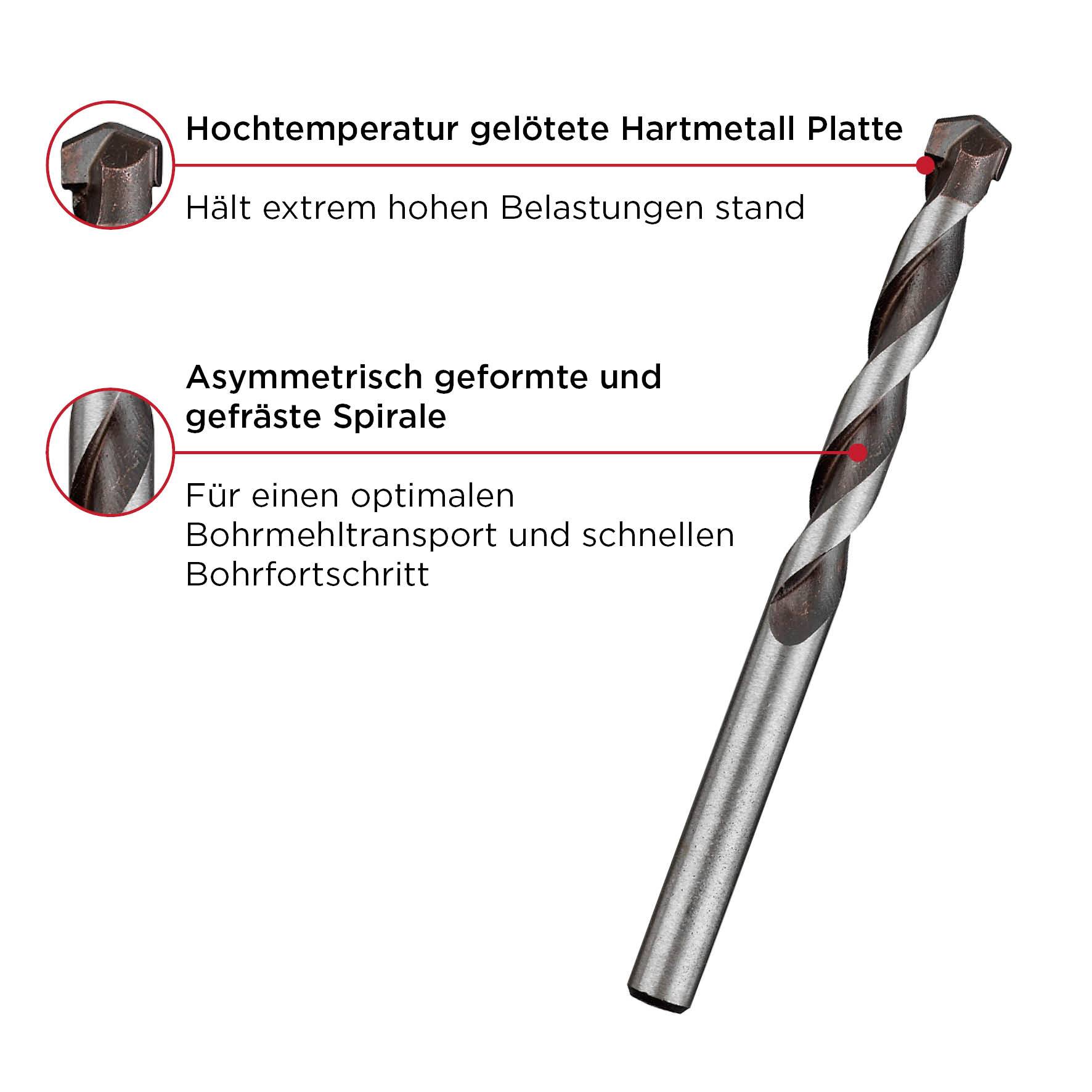 'Drill bit with asymmetric spiral and tungsten carbide plate, withstands high loads, enabling rapid drilling progress and optimal material removal.'