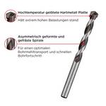 ROCKER® concrete and stone drills
