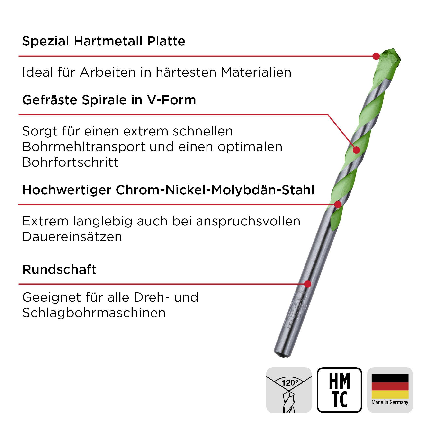 'Drill with specialised tungsten carbide plate, milled spiral, and chrome-nickel-molybdenum steel for the most demanding materials.'