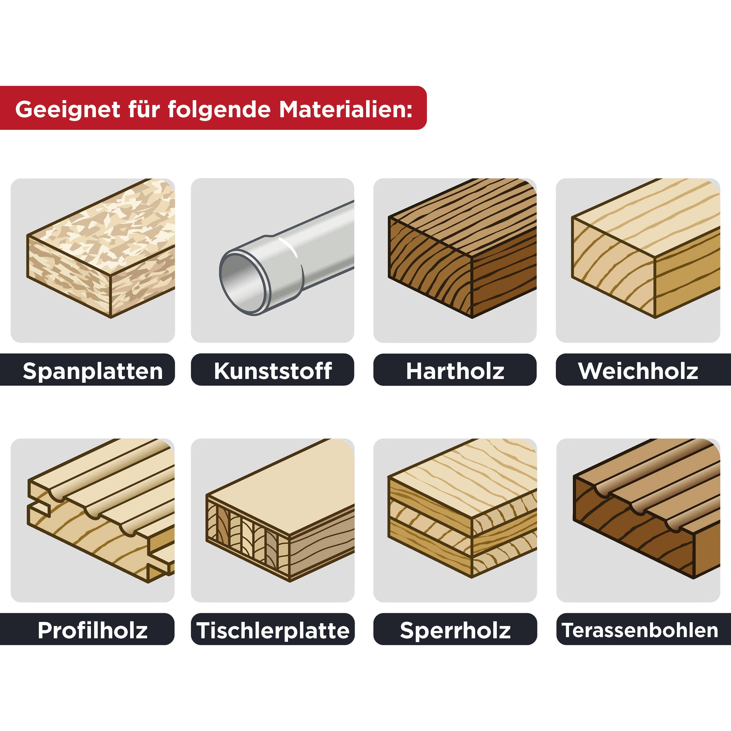 Suitable for the following materials: chipboard, plastic, hardwood, softwood, profiled timber, carpenter's board, plywood, decking boards.