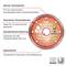 'Red diamond cutting disc with thin cutting edge and sintered diamond coating. Suitable for dry cutting, 80 m/s angle grinder.'