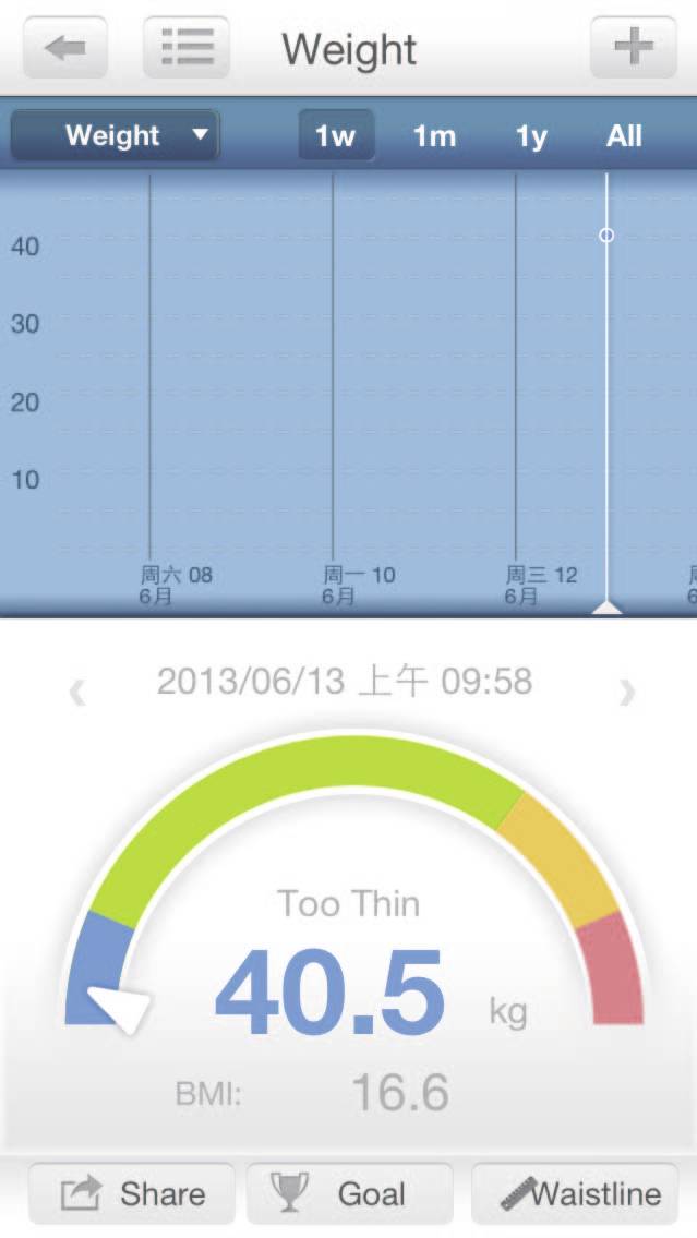 Trisa Body Analyze 4.0 Digital bathroom scales Weight range=180 kg Incl. Bluetooth-1