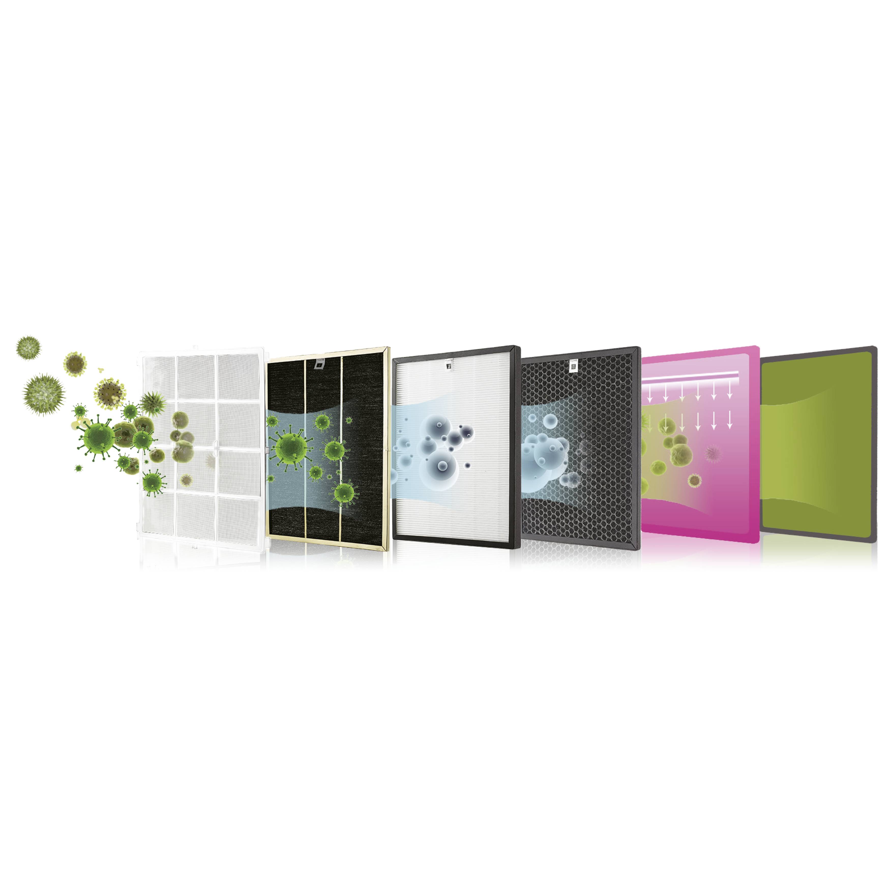 A cross-section of several air purifier filters demonstrates the removal of dust and particles. Filter text shows particles at different filtration stages.