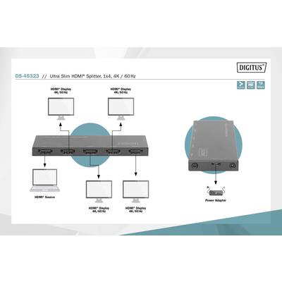 HDMI Splitter Diagram shows connection from one source to four displays at 4K 60Hz. On the right is an image of the splitter with power adapter.