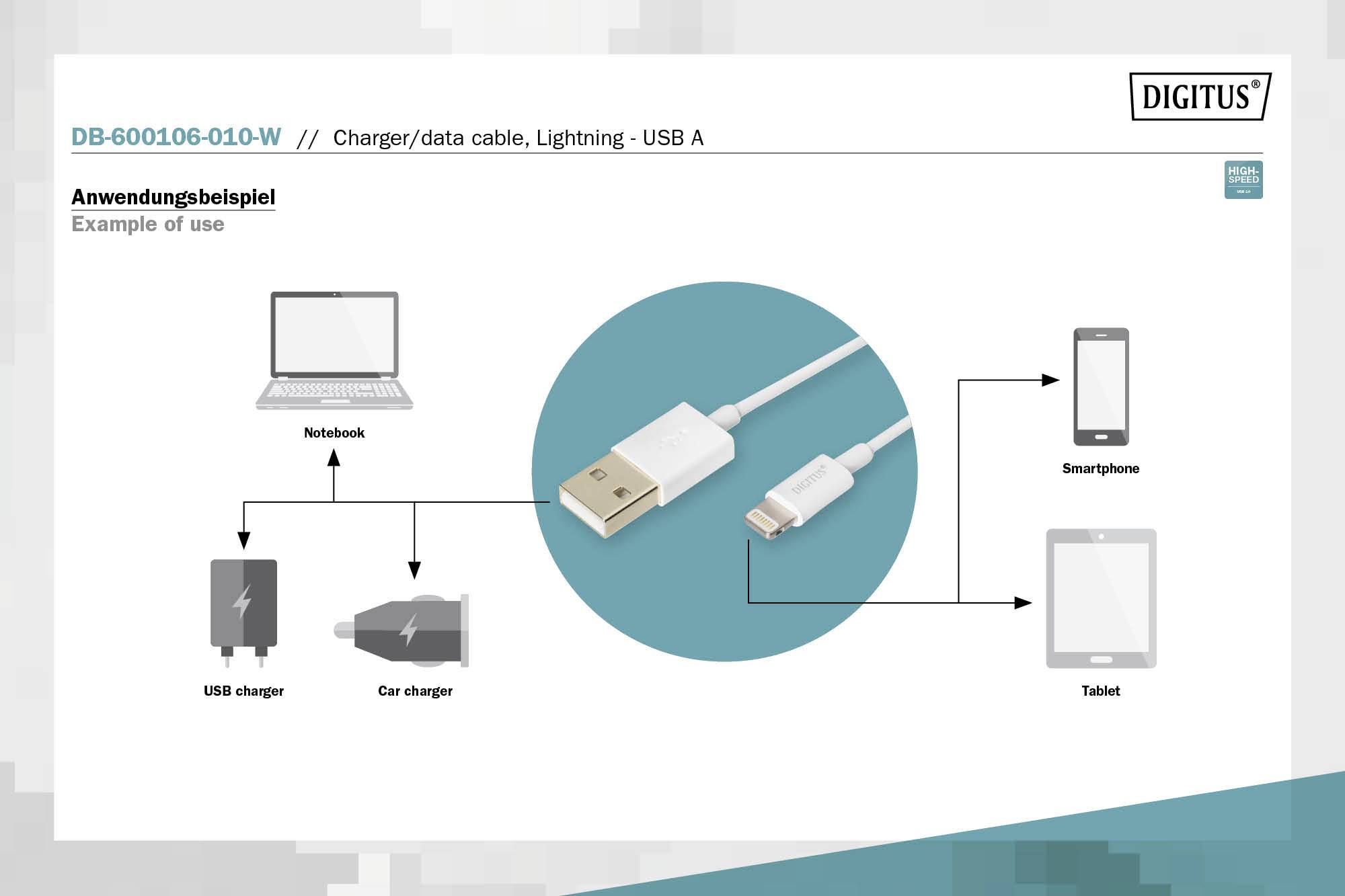 'Application Example': Diagram shows a USB cable connecting laptops, USB and car chargers with smartphones and tablets.