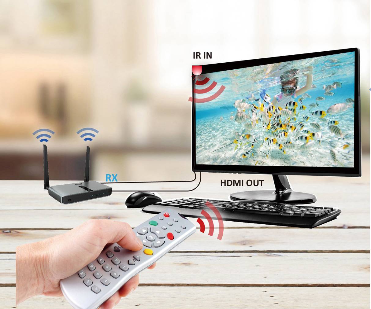 'Diagram: A person holding a remote control connected to a monitor and a receiver, demonstrating wireless transmission.'
