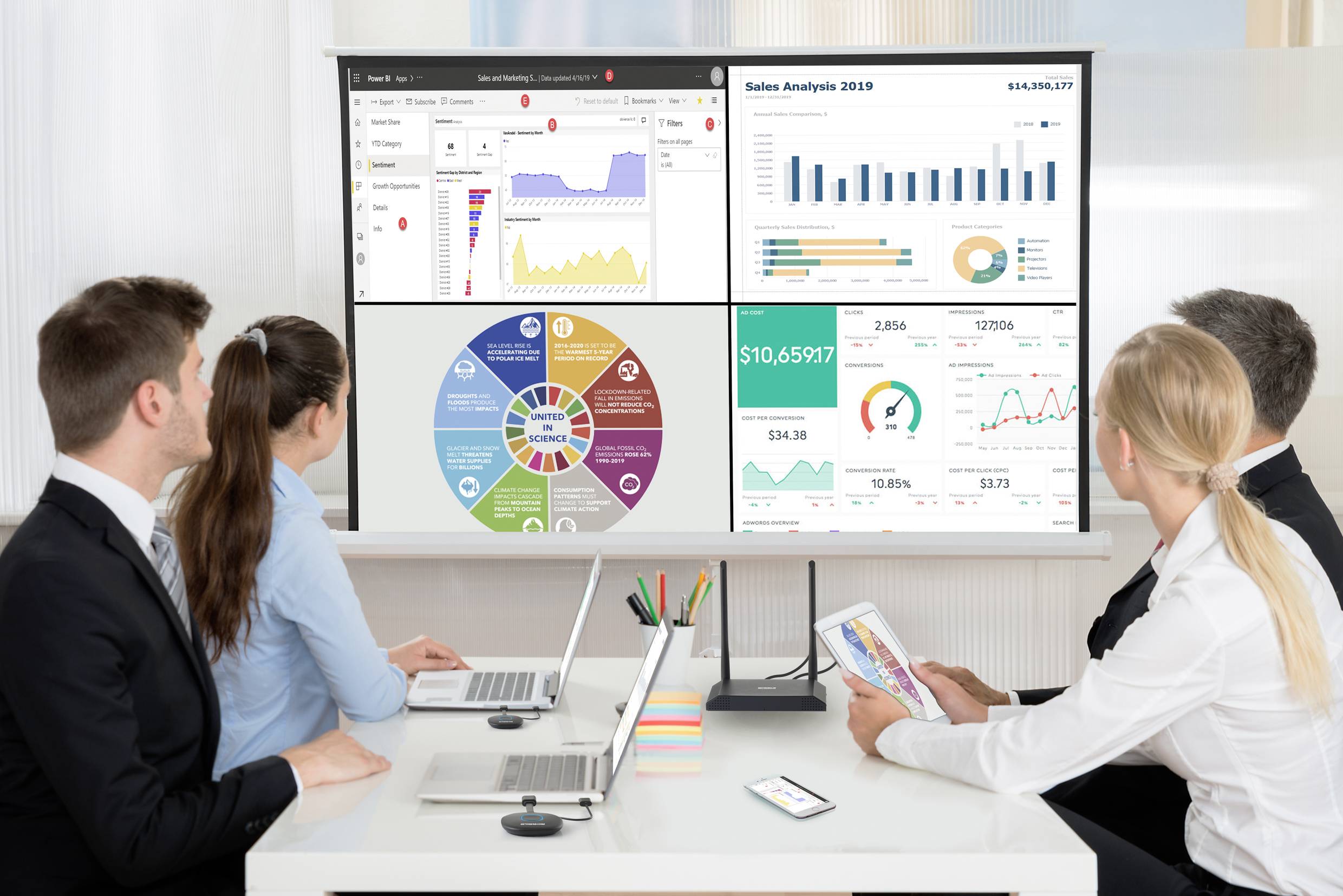 People in a meeting room are looking at a screen displaying diagrams and graphs for the 'Sales Analysis 2019'. Data is being discussed.