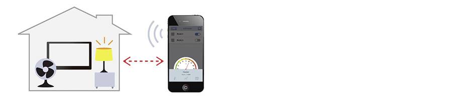 A smartphone controls household appliances such as fans and lamps via an app. The connection indicator symbolises wireless control.