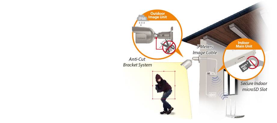 EDIMAX Netzwerkkamera IC-9110W V2 Wi-Fi IP CCTV camera 1280 x 720 p-14