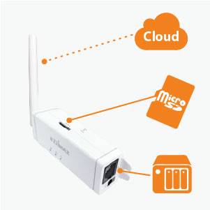 EDIMAX Netzwerkkamera IC-9110W V2 Wi-Fi IP CCTV camera 1280 x 720 p-16