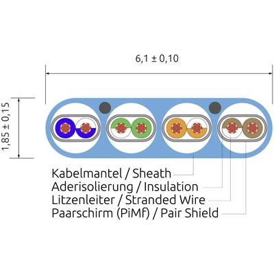 Cross-section of a multi-core cable with labelling of components: Cable sheath, core insulation, stranded conductor, pair screen, dimensions indicated.