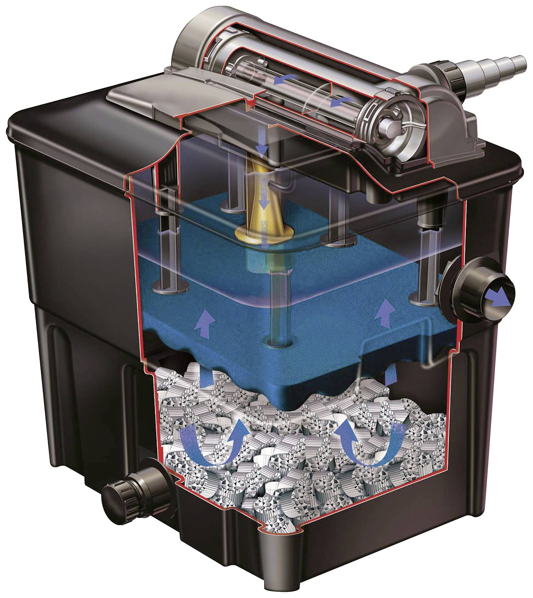 Diagram of a filter system: shows water flow through sponge filter and ceramic media for purification. Flow direction represented by arrows.