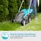 A person is mowing a small lawn with an electric lawnmower. Text: 'Ideal for smaller lawns up to 480 m²'.