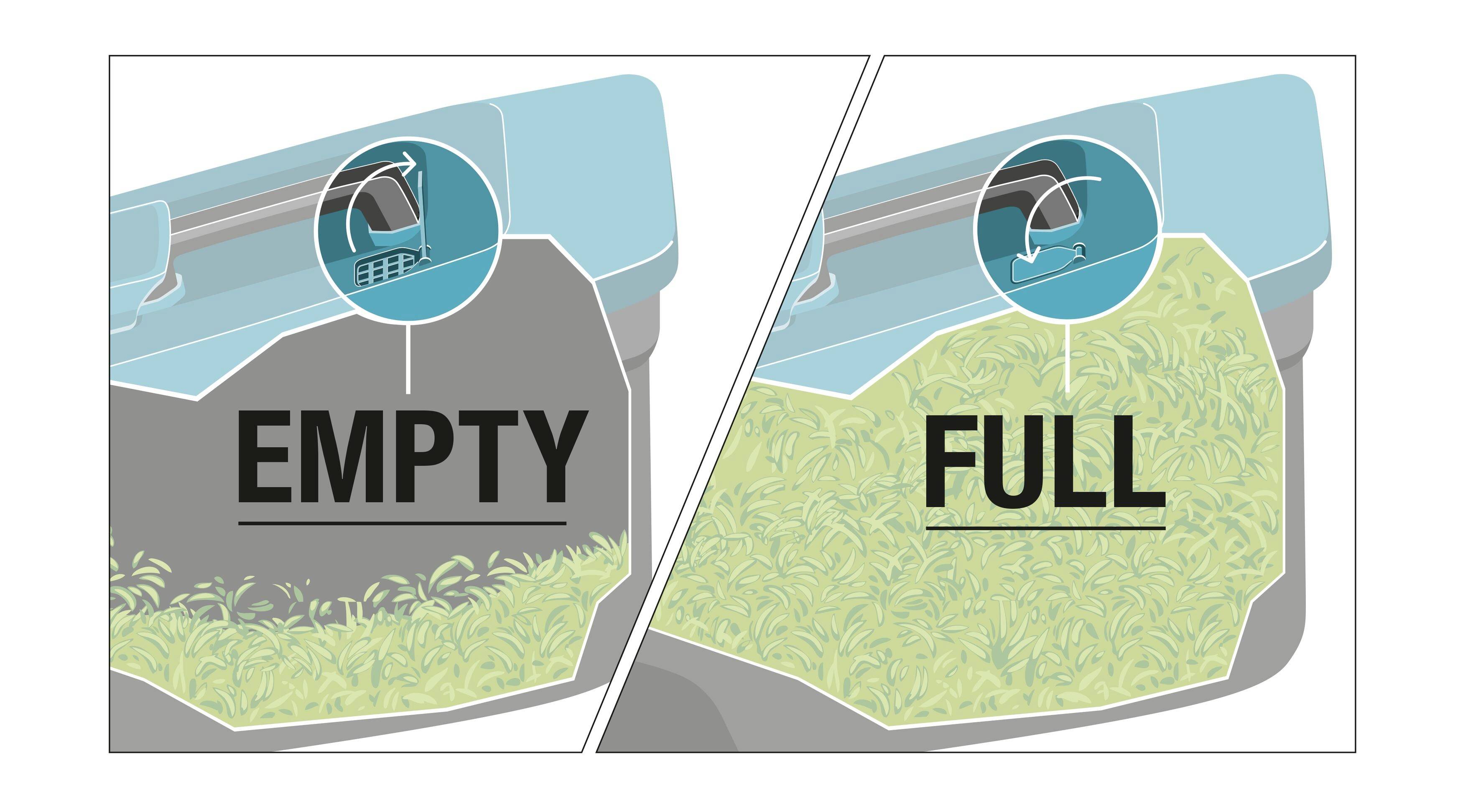 Illustration of a container in two states: left empty with 'EMPTY', right full with grass and 'FULL'. Shows fill level.