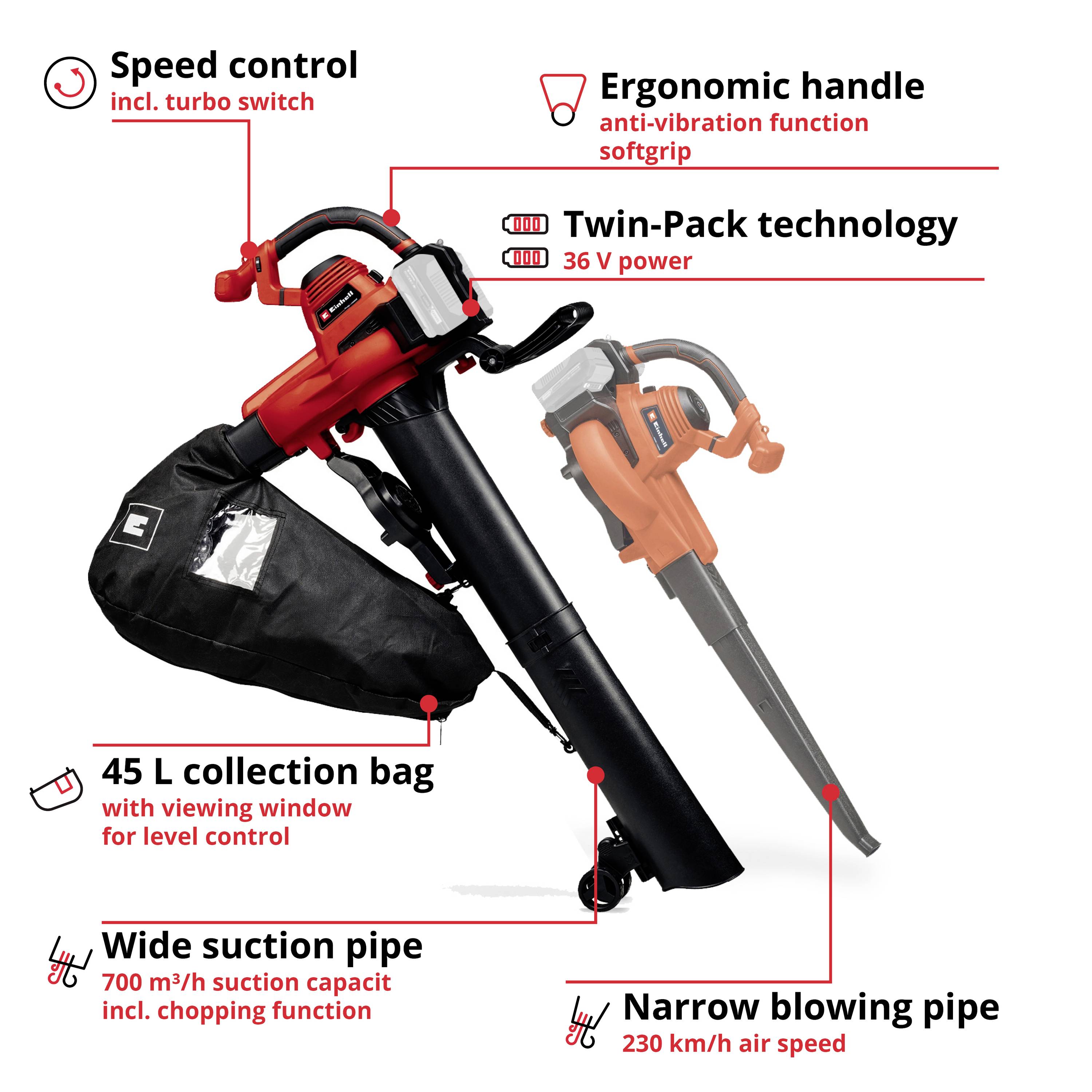 A leaf blower with features: 'Speed control', 'Ergonomic handle', 'Twin-pack technology', '45-litre collection bag', 'Wide suction tube', 'Narrow blowing tube'.