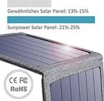 Solar charger CT-ST004 14W