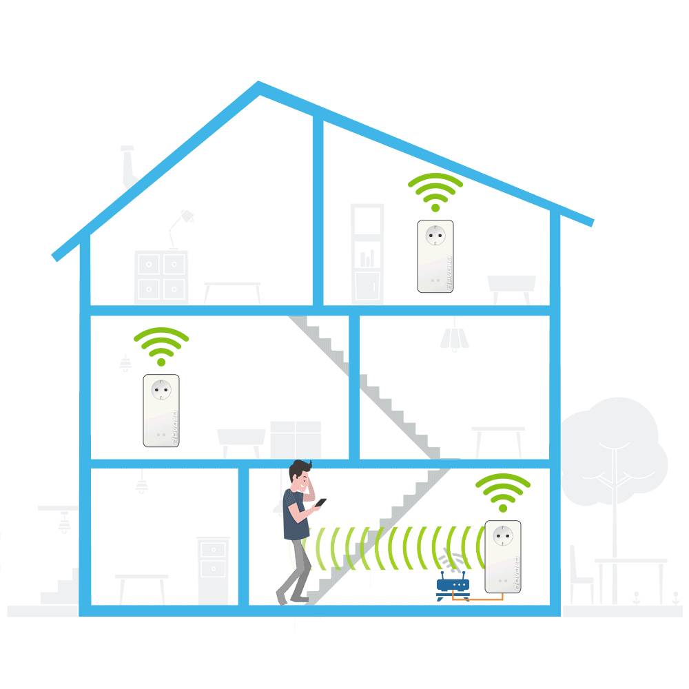 Devolo WLAN 2 Mesh network 2400 MBit/s-7