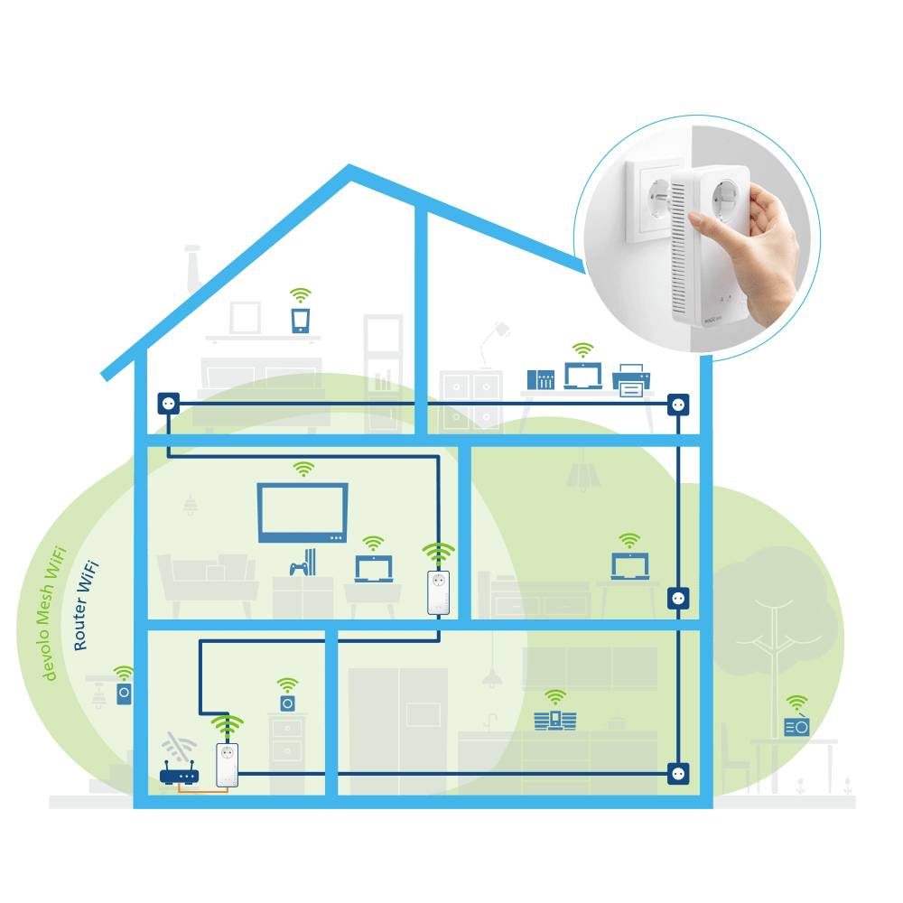 Devolo WLAN 2 Mesh network 2400 MBit/s-8