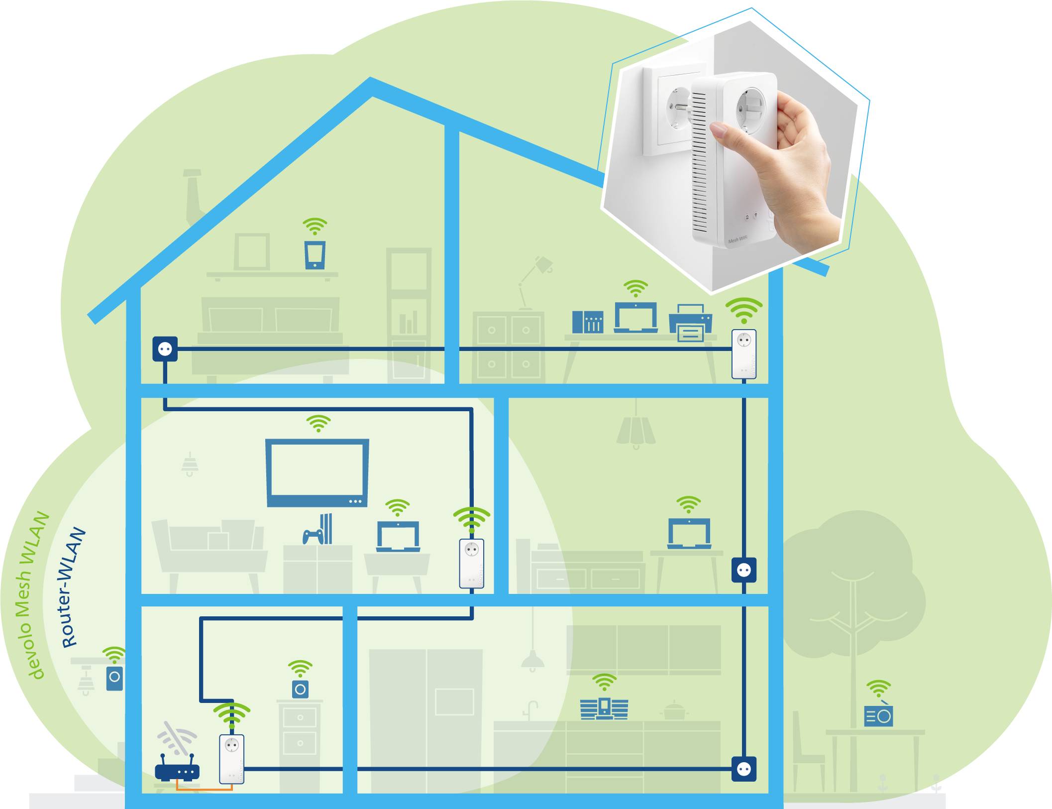 Devolo WLAN 2 Mesh network 2400 MBit/s-9