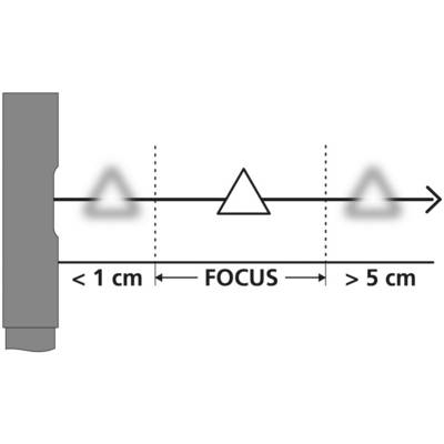 Diagram of an optical focus: A lens focuses a point in the centre. Blurry triangles can be seen to the left and right.