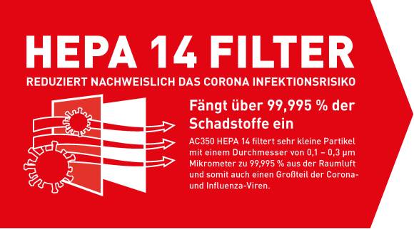 HEPA 14 Filter reduces the coronavirus infection risk, captures over 99.995% of pollutants. Filters particles smaller than 0.3 µm.